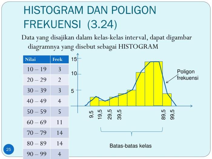 grafik histogram dan poligon terbaru