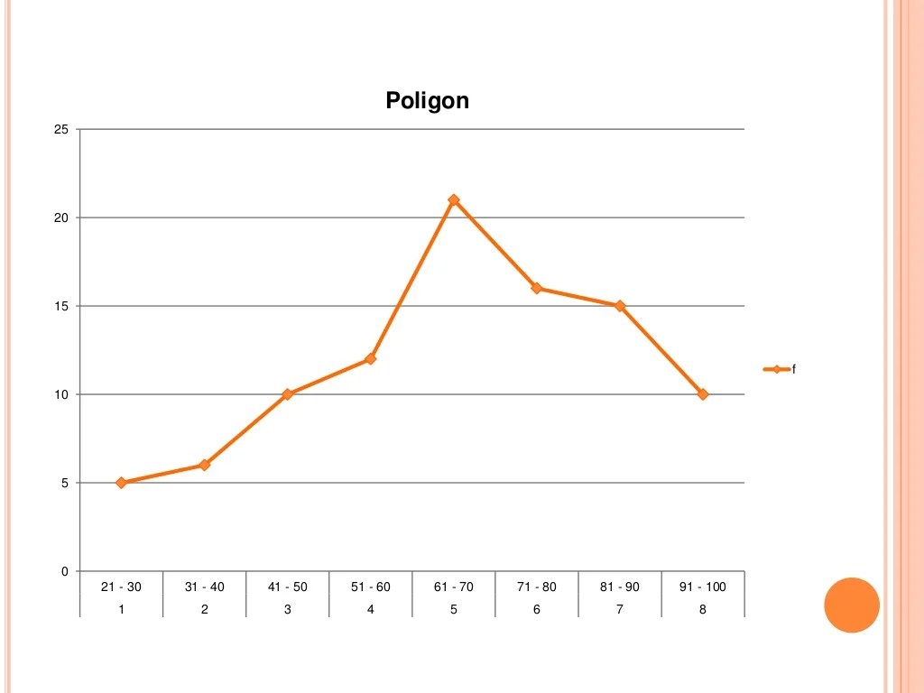 ogive histogram poligon frekuensi negatif