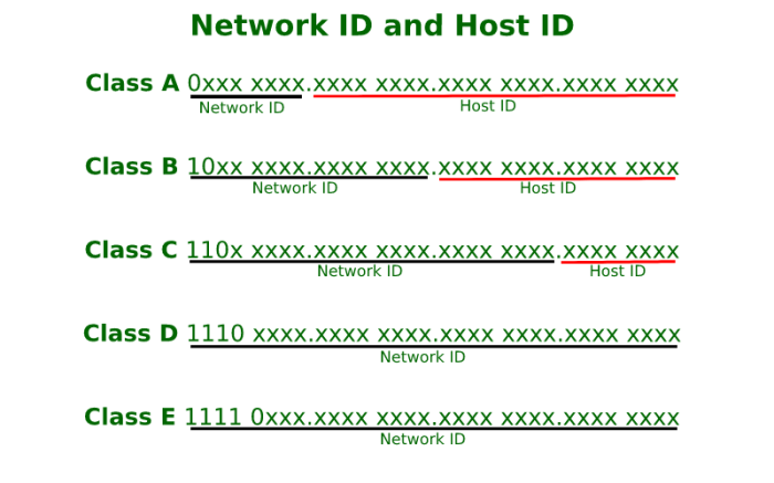 contoh net id dan host id