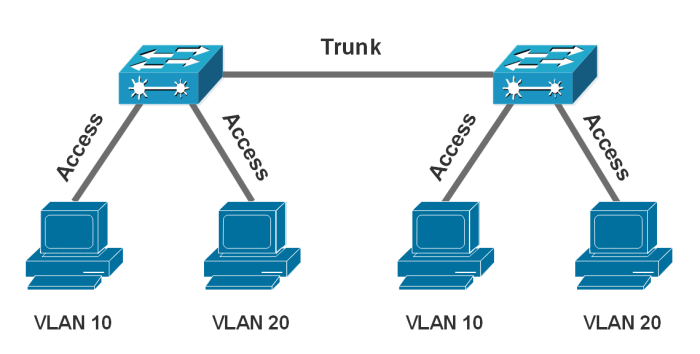 router konfigurasi vlan menggunakan langkah ndeso keempat lakukan seperti adalah