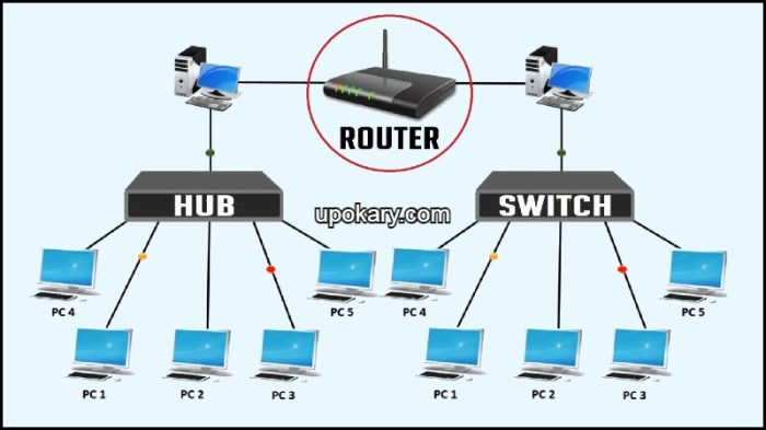 bedanya switch dan router