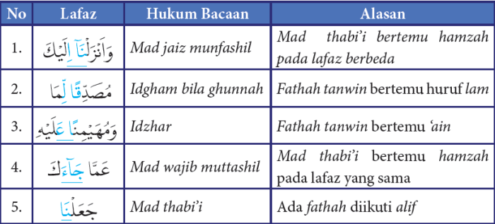 hukum bacaan al maidah ayat 32 terbaru