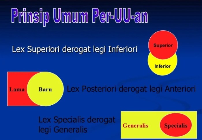 lingkungan kebersihan menjaga warga kewajiban hak bakti bersih sekolah tanggung jawab sehat kartun royong gotong dalam membersihkan perbedaan ilustrasi terhadap