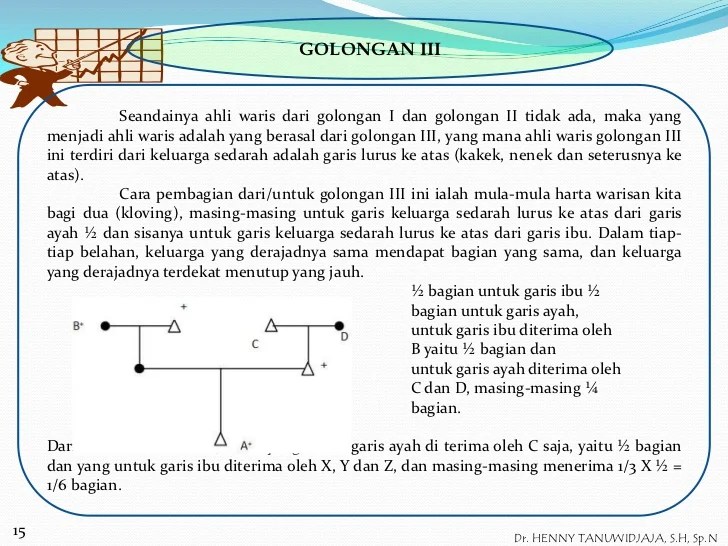 contoh kasus waris dan penyelesaiannya terbaru