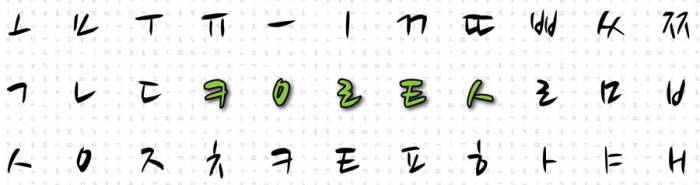 hangul letters korea coreano huruf abecedario tulisan slang coreanas japonesas coreana escrita alfabeto palavras bahasa simpan jenis papan