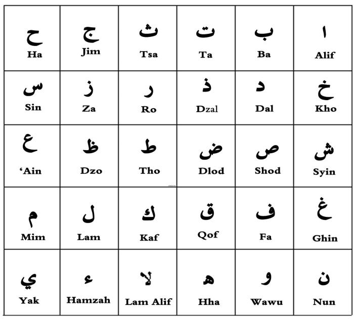 Katakana huruf lengkap tulis penulisan jepang bahasa hikari intan