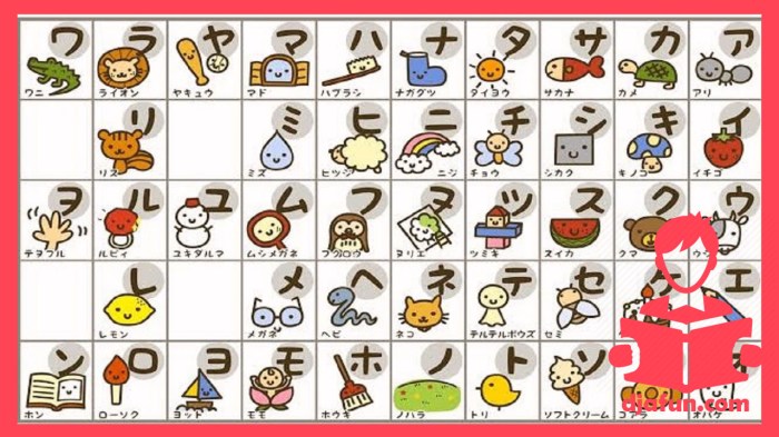 Huruf katakana lengkap dan cara penulisannya