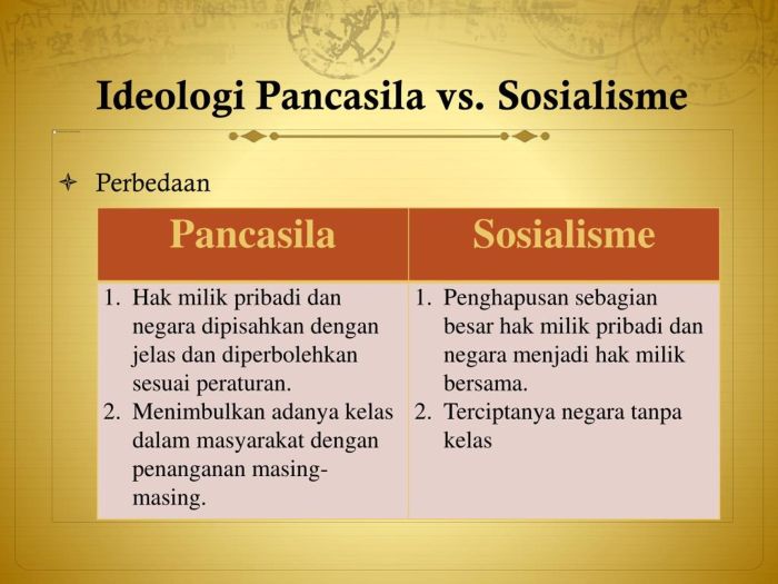 liberalisme ideologi komunisme macam perbedaan materi