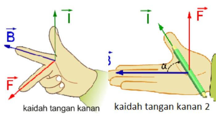 ke manakah arah gaya lorentz jika terbaru