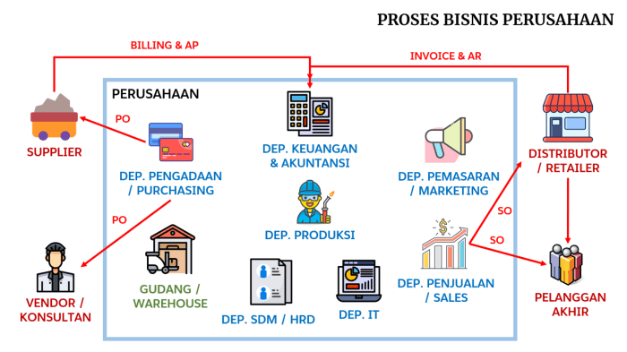 usaha jasa