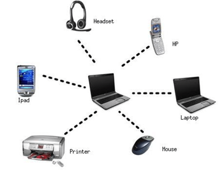 Pengertian wireless personal area network