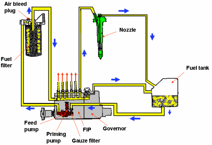 gambar governor mesin diesel terbaru