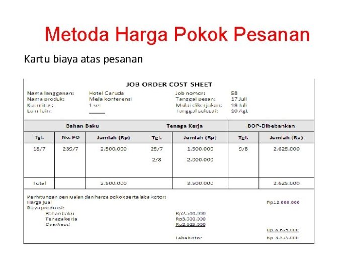 karakteristik harga pokok pesanan terbaru