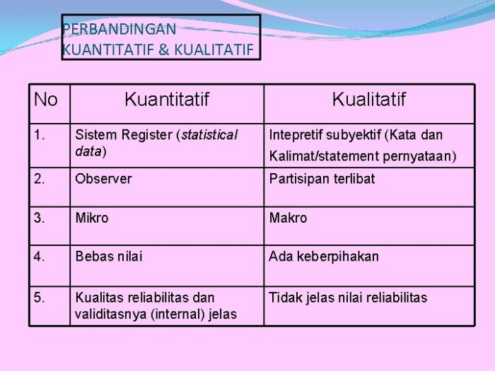 kualitatif kuantitatif penelitian pendekatan metode pengertian perbedaan analisis adalah dalam simbol teknik informasi kaedah angka berupa menggunakan