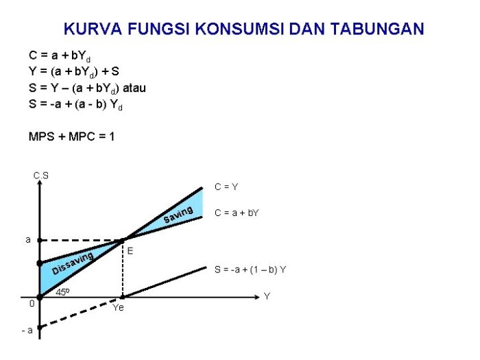 contoh soal fungsi tabungan