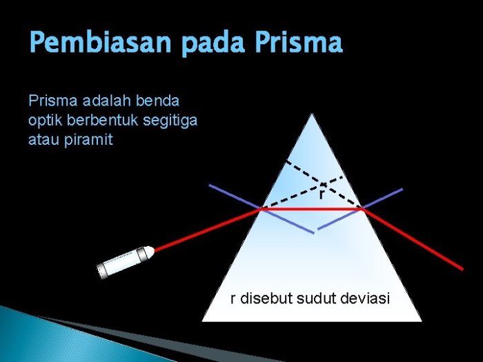 pembiasan cahaya pada prisma