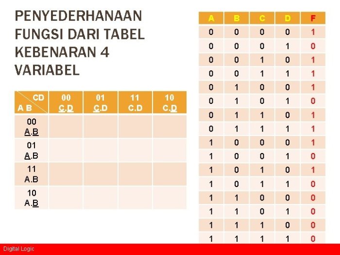 tabel kebenaran 4 variabel