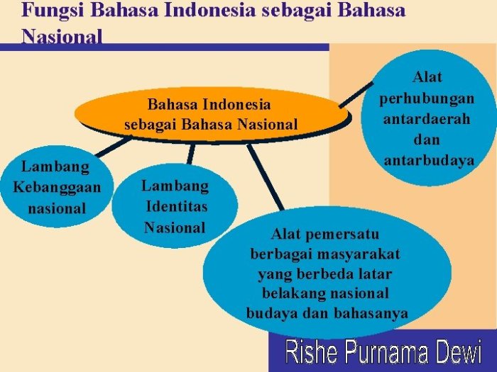 bahasa sebagai lambang dan contohnya