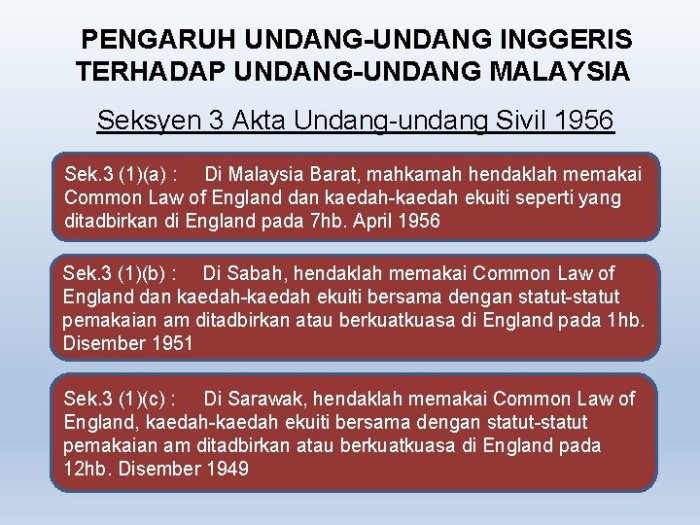 pengaruh terhadap negara bersangkutan terbaru