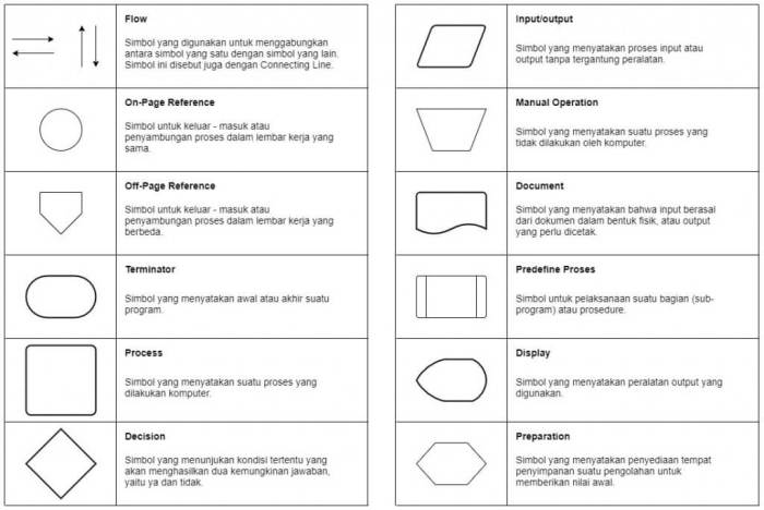 bahasa konsep dasar