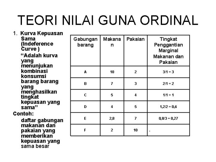 contoh pendekatan kardinal dan ordinal