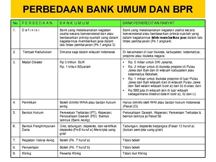 perbedaan bank sentral bank umum dan bpr terbaru