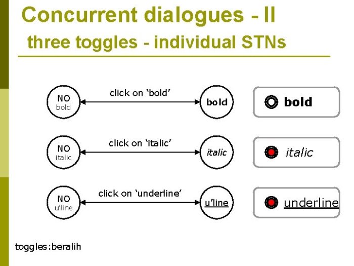 dialog procedure text 2 orang terbaru