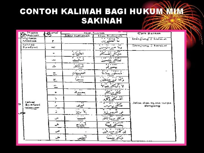 soal tajwid beserta jawabannya terbaru