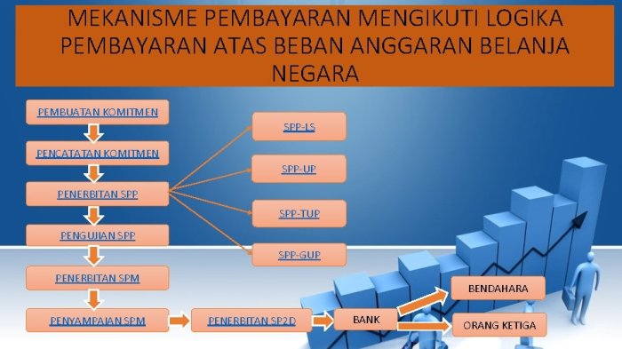 apbn anggaran belanja pendapatan fungsi ilustrasi apbd fiskal pengawasan mekanisme penyusunan dampak sma smk materi terhadap pelaksanaan bagaimana pembahasan pengaruh