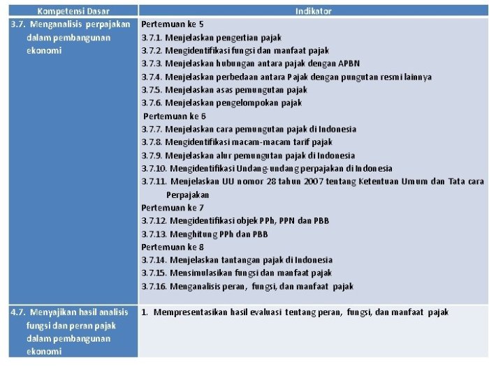 perpajakan ekonomi tarif tabel pajak mapel sma merupakan