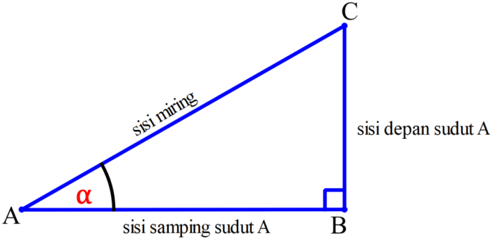 perbandingan yang benar adalah