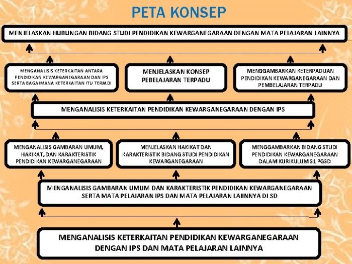 hakikat pembelajaran pkn di sd