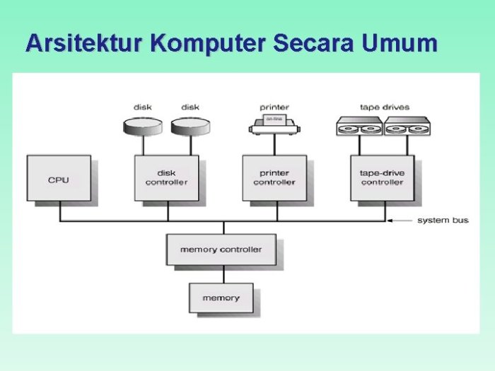 jelaskan pengertian arsitektur komputer terbaru