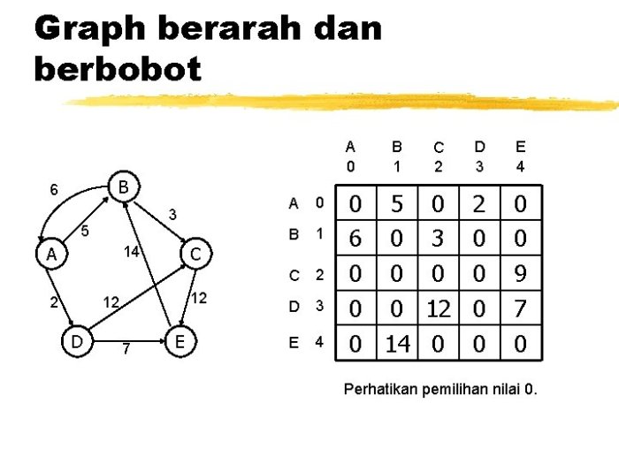 graf sederhana sisi ganda devie didefinisikan pasangan