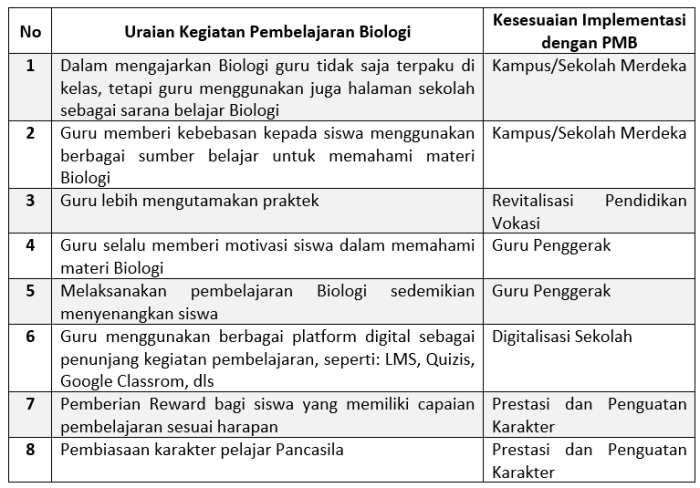 perbedaan tabel tuliskan antara myriapoda crustacea bentuk chelicerata hexapoda jawaban kedalam