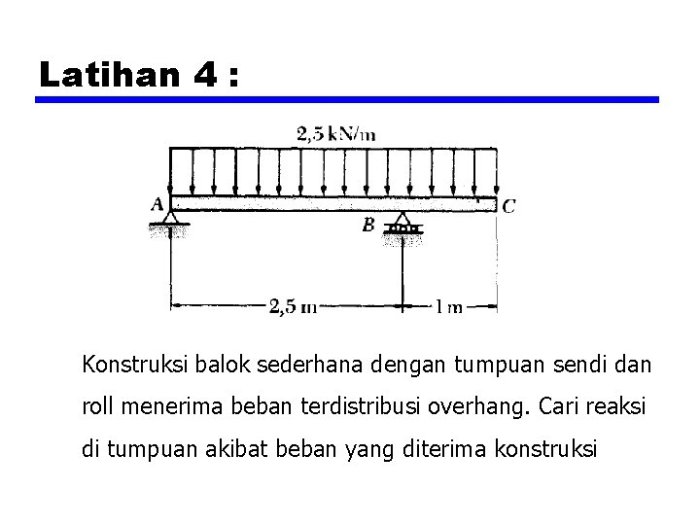 contoh tumpuan sendi rol dan jepit terbaru