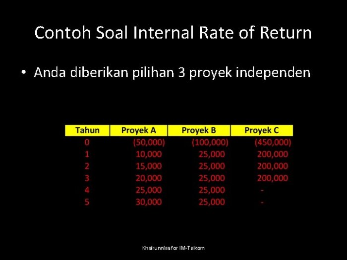 average rate of return adalah