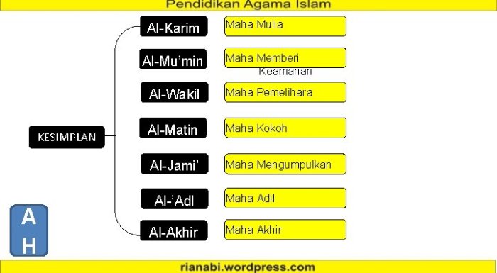 cara meneladani sifat al malik terbaru