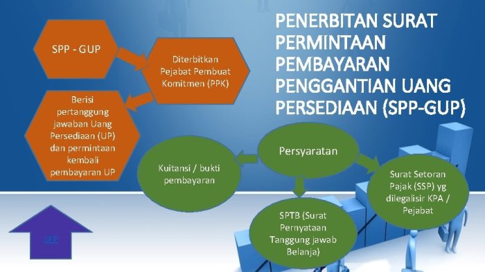 siapa yang menyusun apbn dan apbd