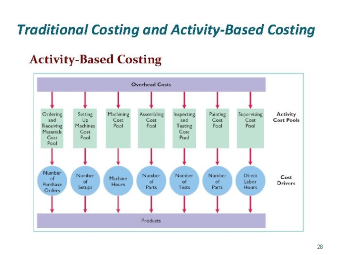 cost oriented approach adalah