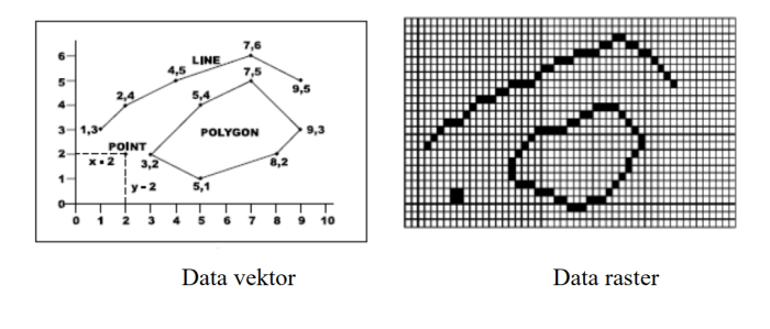 data raster dan data vektor