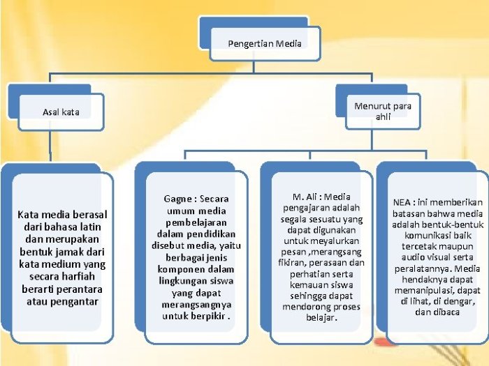 pengertian online menurut para ahli terbaru