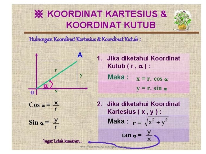 koordinat kartesius kutub