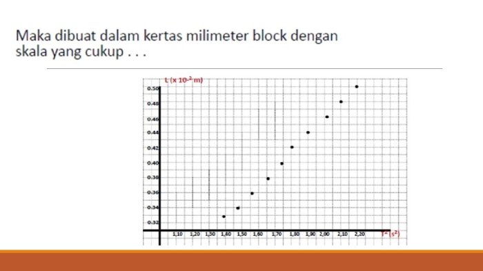 dasar pengukuran dan ketidakpastian terbaru