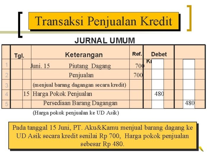 penjualan kredit retur barang winarto dagang perusahaan