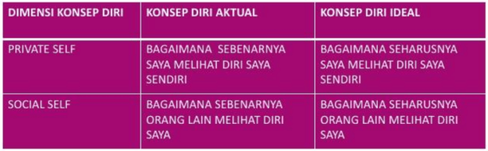 faktor yang mempengaruhi identitas diri