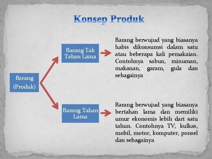 syarat barang yang diakadkan terbaru