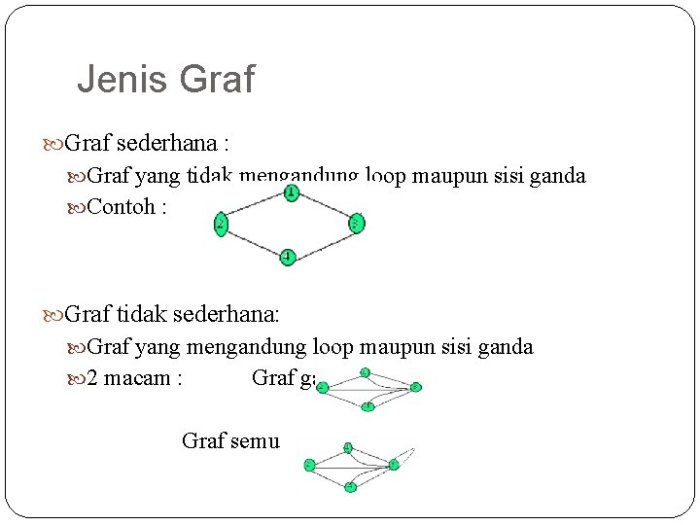 contoh graf sederhana 5 simpul terbaru