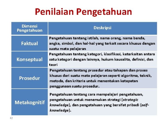 pengetahuan faktual dan contohnya terbaru