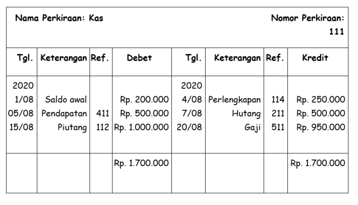 contoh soal buku besar dan jawabannya terbaru